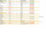 do a technical SEO audit and fix issues